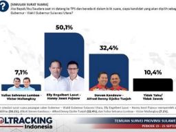 Peta Elektoral Pilkada Sulawesi Utara 2024