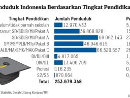 UKT Perguruan Tinggi, Penghematan Biaya Anggaran Pemerintah, dan Peluang Perguruan Tinggi Swasta