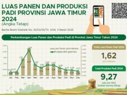 Luas Panen Padi di Provinsi Jawa Timur Tahun 2024