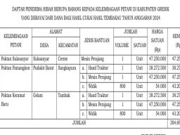 Daftar Kelompok Tani Penerima Hibah Pemkab Gresik Senilai Rp 304 Juta