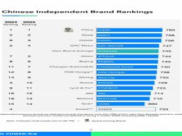 J D Power Merilis Peringkat Brand Otomotif