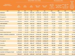 Syarat Ekspor Produk Pangan ke China