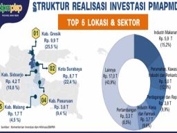 Perusahaan Penyokong Utama Investasi di Gresik