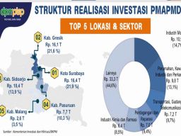 Realisasi Investasi di Jawa Timur Semester I Tahun 2025