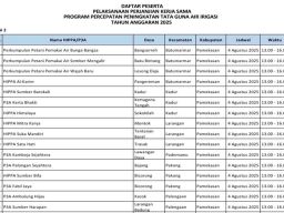 Daftar Penerima P3 TGAI Tahun 2025 di Kabupaten Pamekasan