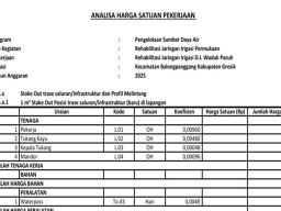 Rehabilitasi Jaringan Irigasi Waduk Pacuh Menelan Anggaran Rp 454 Juta