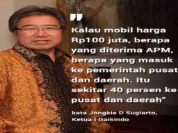 Rincian Komponen Pajak untuk Mobil