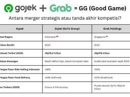 Analisa Bisnis Merger Grab dan Gojek
