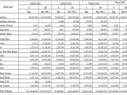 Potensi Perikanan Tangkap dan Budidaya di Kabupaten Gresik