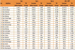 Capaian Investasi di Sidoarjo di Hari Ulang Tahunnya ke 167