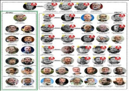 Ketidakpahaman Amerika Terhadap Struktur Militer Iran