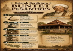 Sejarah Berdirinya Buntet Pesantren Astana Japura Cirebon