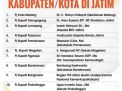 13 Nama Pj Bupati dan Walikota di Jatim