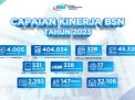 Refleksi Badan Standardisasi Nasional tahun 2023