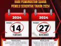 Daftar Caleg Sementara Dapil Dukun dan Panceng