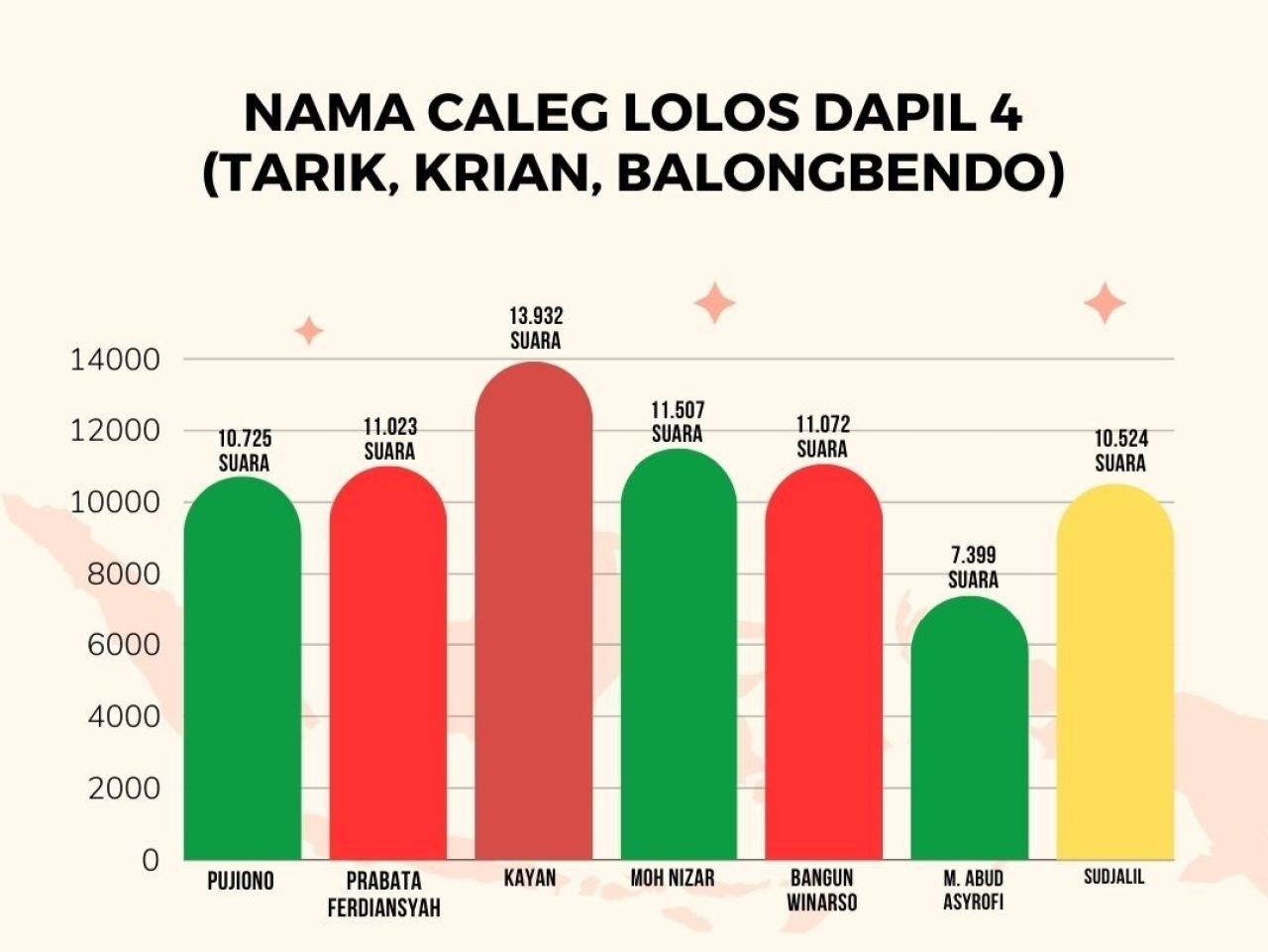 Perolehan suara caleg dapi Sidoarjo 4