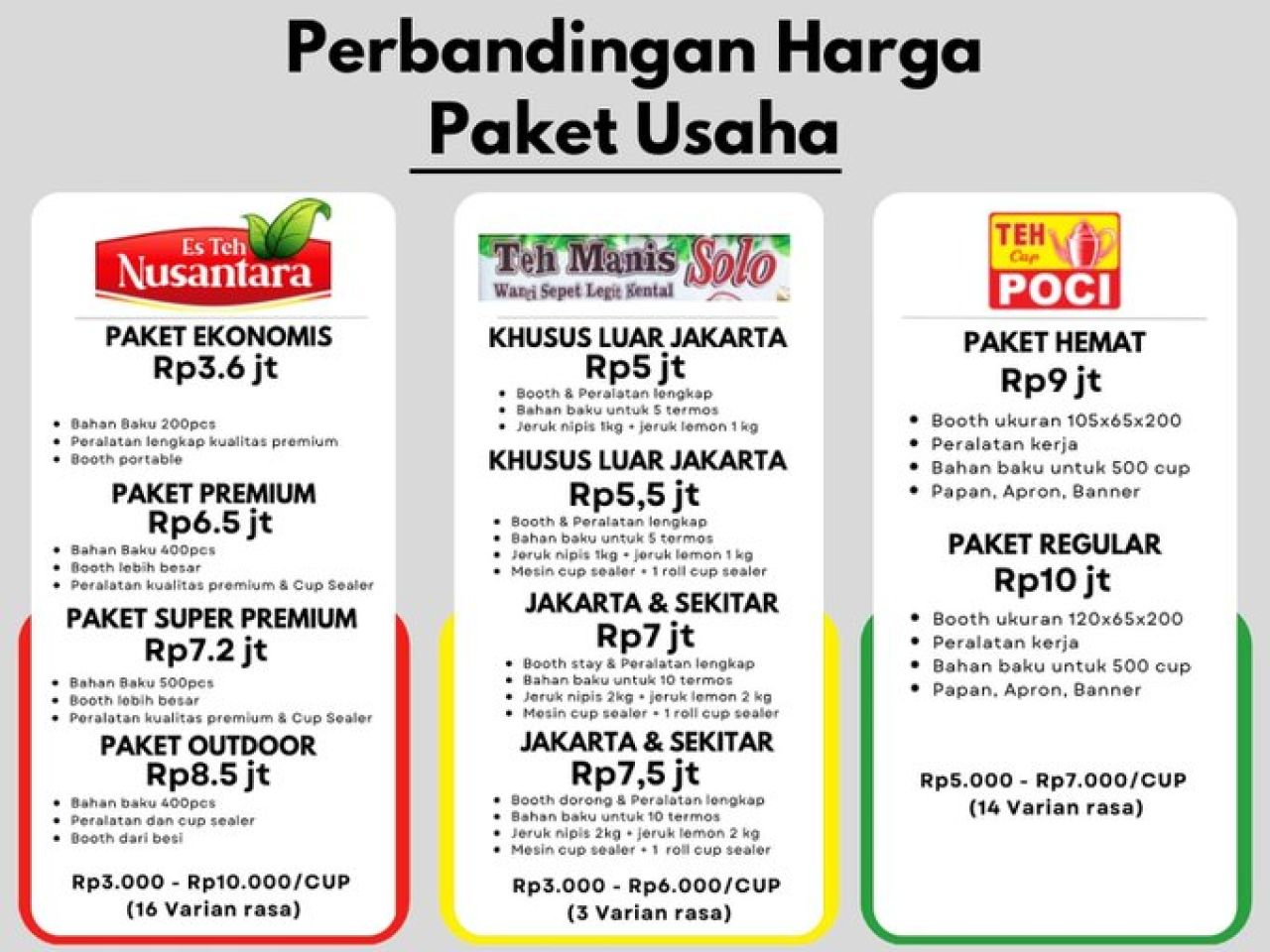 Perbandingan paket harga