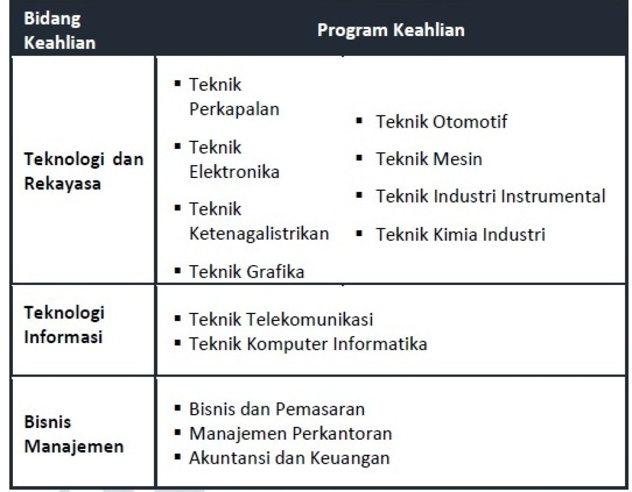 Program Keahlian yang Berkaitan dengan KEK Gresik