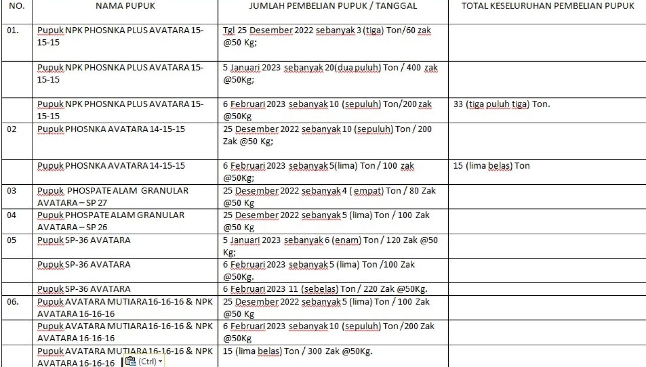 Daftar pemesanan pupuk oleh Nursa’adah