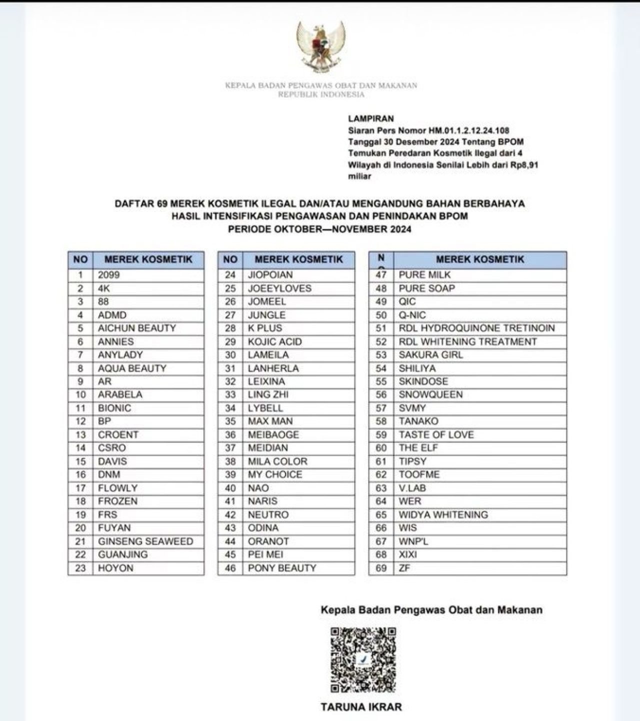 69 Merk Kosmetik Ilegal
