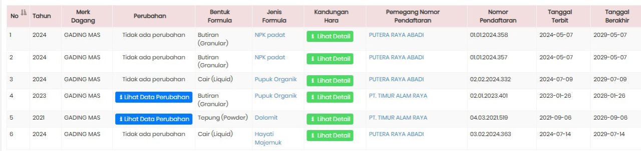 Izin edar terdaftar pupuk merk Gading Mas di Kementerian Pertanian