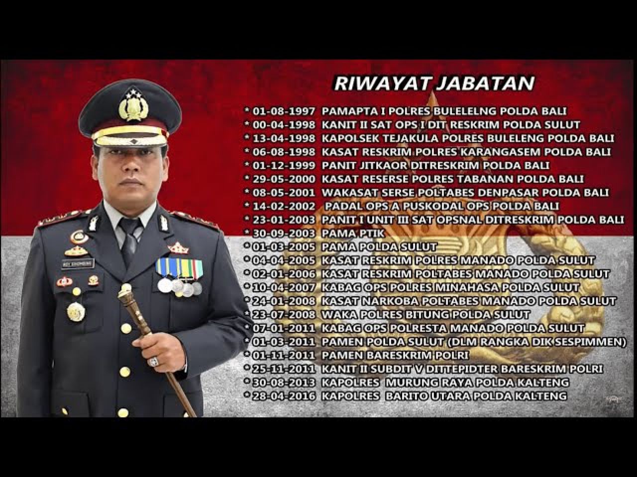 Sosok Kombes Pol Roy Hutton Marulamrata Sihombing, Dirreskrimsus Polda Jatim Pengganti Budi Hermanto