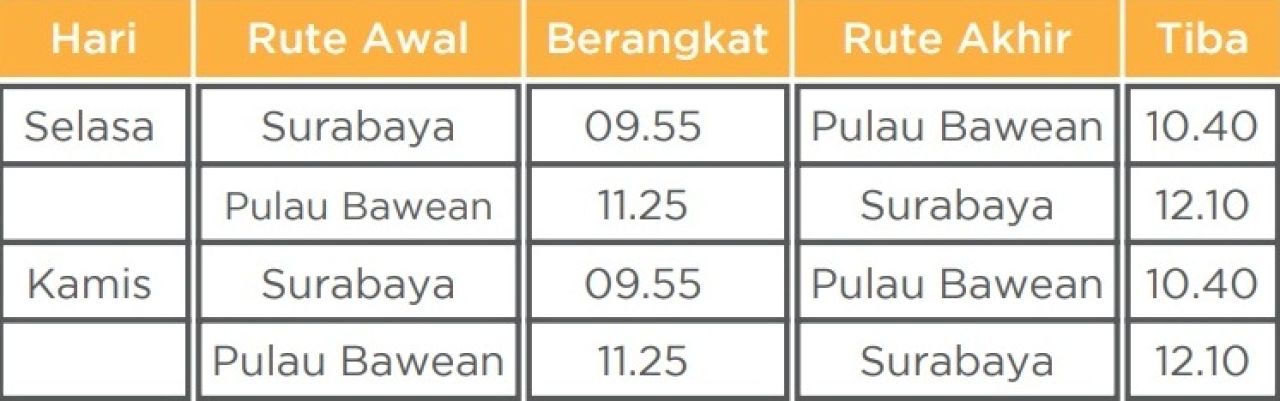 Jadwal transportasi udara dari Bandara Juanda-Bawean atau sebaliknya