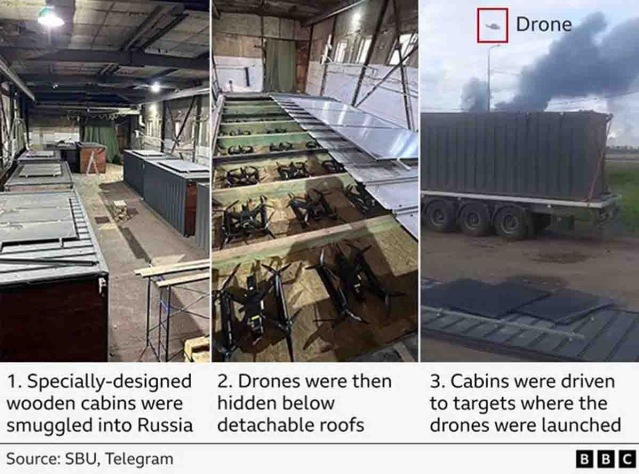 Drone Ukraina