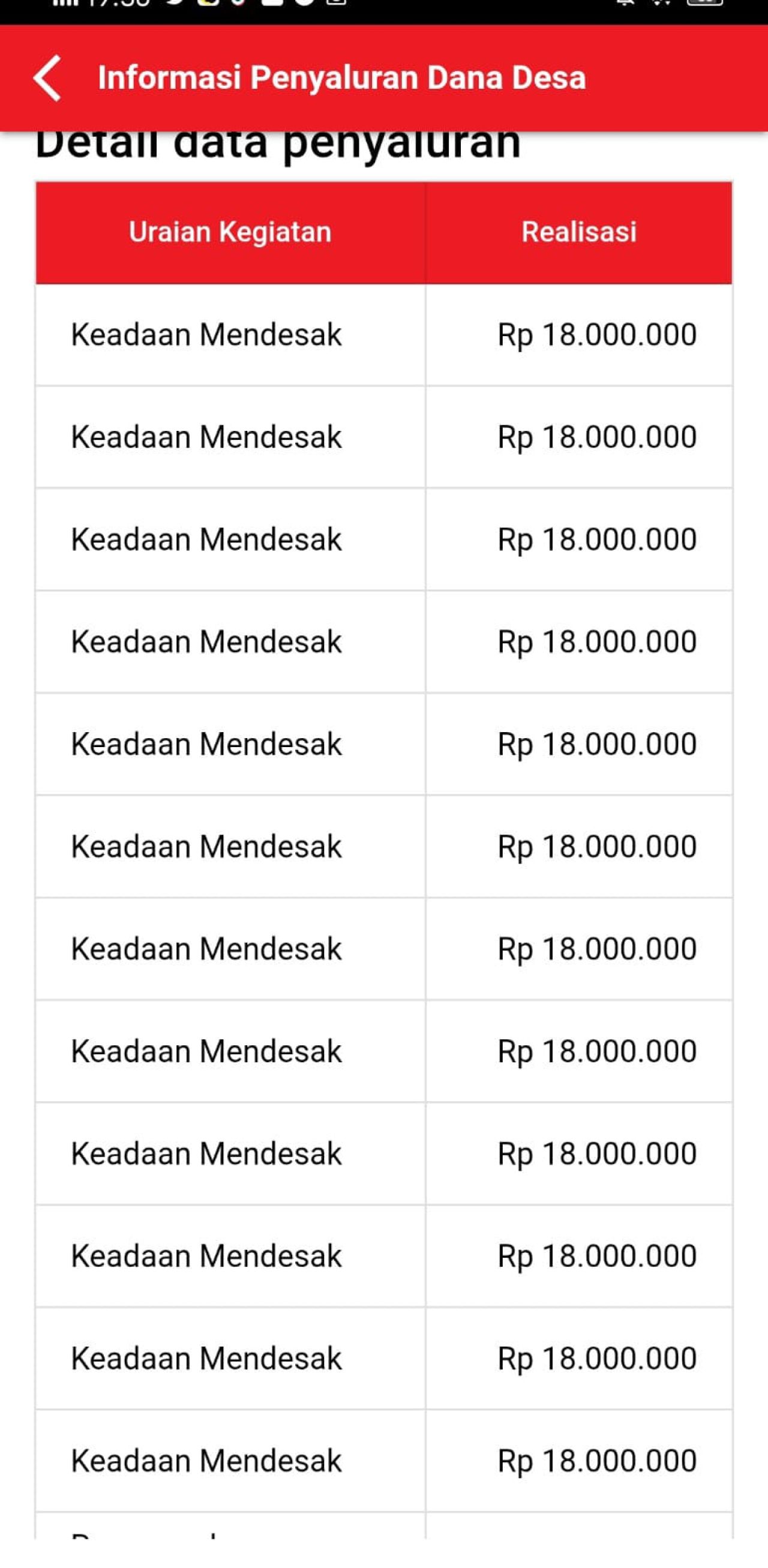 Penyaluran Anggaran Dana Desa Randuboto tahun 2024.