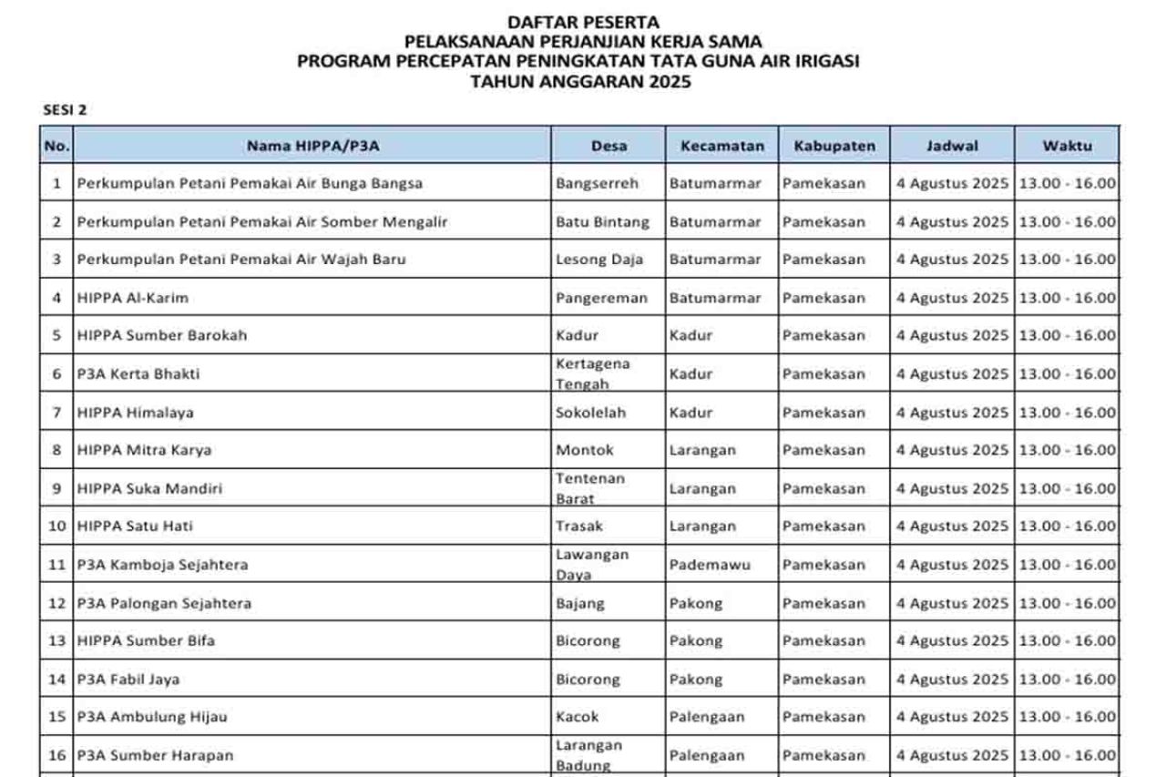 Penerima P3-TGAI Tahun 2025 di Kabupaten Pamekasan