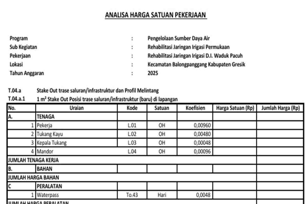 Spek pekerjaan Rehabilitasi Jaringan Irigasi Waduk Pacuh