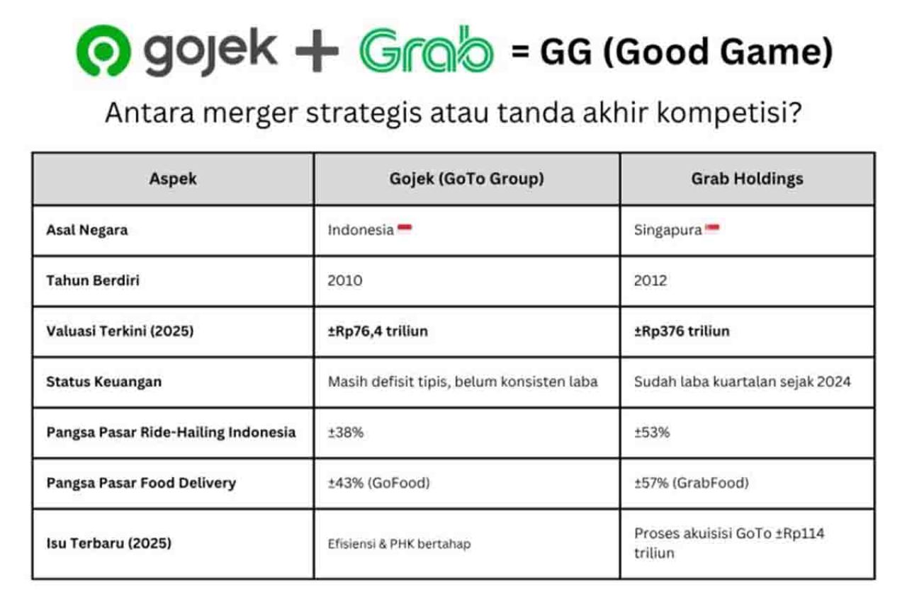 Merger Grab dan Gojek