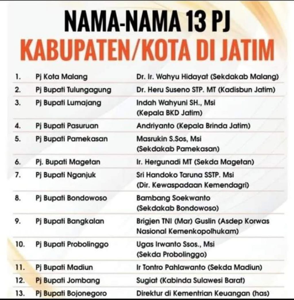 13 nama Penjabat (Pj) Bupati dan Walikota di Jawa Timur (Jatim)